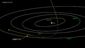 Die Bahn des Asteroiden A/2017 U1